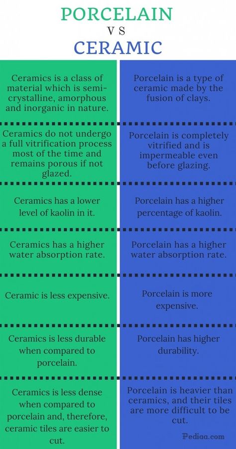 Porcelain vs Ceramic Tile: Which One Is Better | Home Remodeling Contractors | Sebring Design Build Porcelain Vs Ceramic Tile, Wood Grain Tile, Tile Floor Diy, Home Remodeling Contractors, Tile Stairs, Porcelain Wall Tile, Diy Tile, Best Flooring, Design Studios