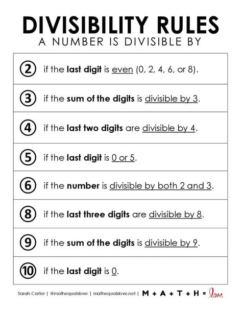 Help your students remember their divisibility rules with this free printable divisibility rules chart. It is also available to download as a poster for your classroom. Divisible Rules, Divisibility Rules Activities, Divisibility Rules Chart, Divisibility Rules Worksheet, Divisibility Rules, Math Division, Teacher Tips, Math Class, Elementary Math