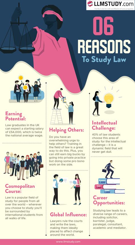 Growth Mindset Infographic, College Infographic Design, Law Infographic Design, Unique Infographic Design, Infographic Design Ideas Layout, Infographic Process Design, 6 Infographic Design, How To Infographic Design, Academic Infographic