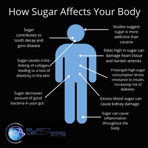 Sugar might not be as sweet as it tastes. Excess sugar in the body is dangerous and addictive. Drinks For Dehydration, Project Science, Eating Too Much, Body Study, Top Drinks, Kidney Damage, High Sugar, Ate Too Much, Sugar Body