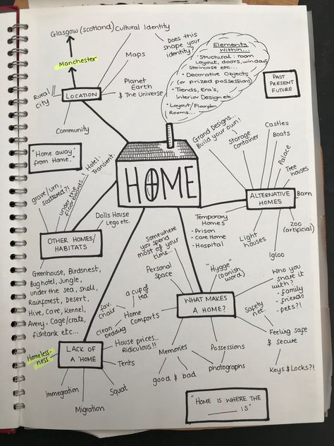 Manchester Map, Future Home, Future City, Mind Map, Future Design, Glasgow, Planets, Mindfulness, Layout