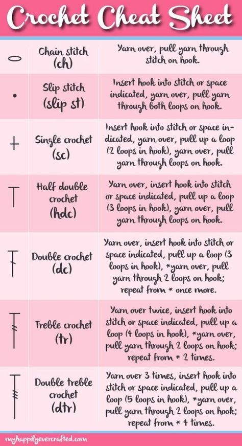 Crochet Cheat Sheet, Beginner Haken, Virkning Diagram, Graph Crochet, Crochet Symbols, Confection Au Crochet, Crochet Abbreviations, Crochet Simple, Blanket Knitting