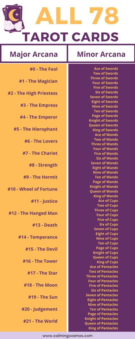 A handy overview of all 78 tarot cards, separated between the major arcana and the minor arcana. Read the article for the top associated keywords for each card! #tarot #alltarotcards #tarotlist #majorarcana #minorarcana #78tarotcards #learntarot #tarotforbeginners #tarottips #tarotreaders #tarotlearning #tarotinspiration #magiciantarot #justicetarot #theloverstarot #tarotthefool #theemperortarot #thechariottarot Order Of Tarot Cards, Tarot Card Order, Tarot Organization, Tarot Cards Diy, Astro Journal, All 78 Tarot Cards, Tarot Symbols, Major Arcana Tarot Cards, Arcana Tarot Cards