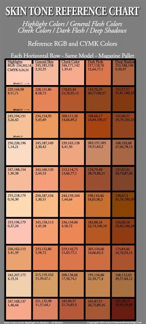 Jilliene Designing: RGB Codes for Hair and Skin Skin Tone Reference, Skin Tone Color Chart, Skin Color Chart, Rgb Code, Reference Chart, Skin Color Palette, Colors For Skin Tone, Painting Tips, Color Code