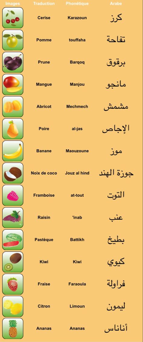 Arab Language, Learning Arabic For Beginners, Sms Language, Learn Arabic Online, Islam Ramadan, Arabic Worksheets, Arabic Lessons, Arabic Tattoo Quotes, Learn Arabic Language