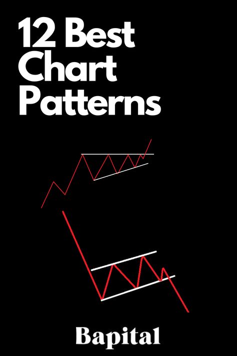 Explore the best chart patterns for traders! Discover the power of head and shoulders patterns, and other formations to boost your trading success. 📊💹 #ChartPatterns #TradingStrategies #InvestmentTips #TechnicalAnalysis Trade Chart Patterns, Trading Chart Pattern, All Chart Patterns Trading, Continuation Patterns, Technical Analysis Charts Patterns, Reversal Patterns, Trading Charts Patterns Pdf, Candlestick Chart Patterns, Ascending Triangle