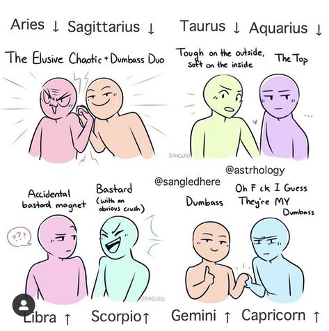 @asthrology on insta #zodiac Couple Dynamics Zodiac, Zodiac Signs People Drawing, Zodiac Funny Facts, Zodiacs As Ship Dynamics, Zodiac Group Drawing, Zodiac Signs As Ship Dynamics, Zodiac Signs Relationships Drawings, Libra Dynamics, Relationship Dynamic Zodiac