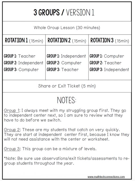 Math Rotations, Math Intervention, Math Groups, Fourth Grade Math, Math Instruction, Second Grade Math, Third Grade Math, Math Methods, Math Workshop