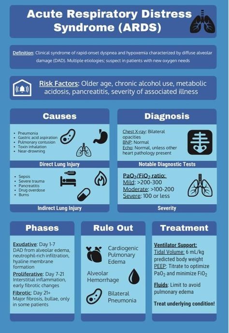 Mostly newborn pre term babies will get this illness.lungs problem. Acute Respiratory Distress, Acute Respiratory Failure, Nursing School Studying Cheat Sheets, Emt Study, Respiratory Distress, Respiratory Disease, Nursing School Essential, Nurse Study Notes, Nursing School Survival