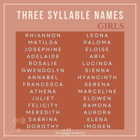 This list eats, there are SO MANY gorgeous gorgeous girls names here for you to choose from. 3 syllable names are luxurious, they are so fun to say, they make an impact and are full of nickname potential. From classic girl names like Matilda and Josephine to modern picks like Sienna and Elowen, they're all just SO GOOD. #names #girlnames #babynames #babynameinspo #babynameideas #babygirlnames #babynameinspiration #babynamesuggestions Two Syllable Names, Matilda Name, Good Girl Names, One Syllable Girl Names, Classic Girls Names, Good Names, Sims Names, Boy Girl Names, Names For Girls