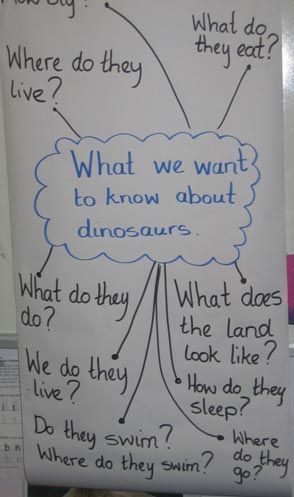 Ideas For Science Fair, Dinosaurs Eyfs, Preschool Dinosaurs, Dinosaur Lesson, Dinosaur Classroom, Dinosaur Theme Preschool, Dinosaur Activities Preschool, Dinosaur Projects, Reception Class