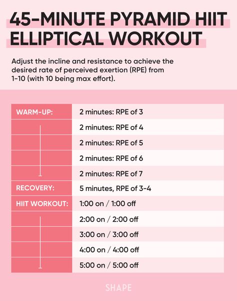 How to Do an Elliptical HIIT Workout (Plus, 2 to Try) Elliptical Workout Plan, Weight Lifting Workout Plan, Hiit Elliptical Workout, Hiit Elliptical, Bike Workouts, Post Workout Drink, Elliptical Workout, Hiit Program, Low Impact Cardio