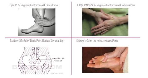 Acupressure points useful in labor Labor Inducing Pressure Points, Labor Pressure Points, Breathing Techniques For Labor, Pregnancy Chart, Muslim Parenting, Diary Of A Fit Mommy, Mom So Hard, Prenatal Massage, Induce Labor