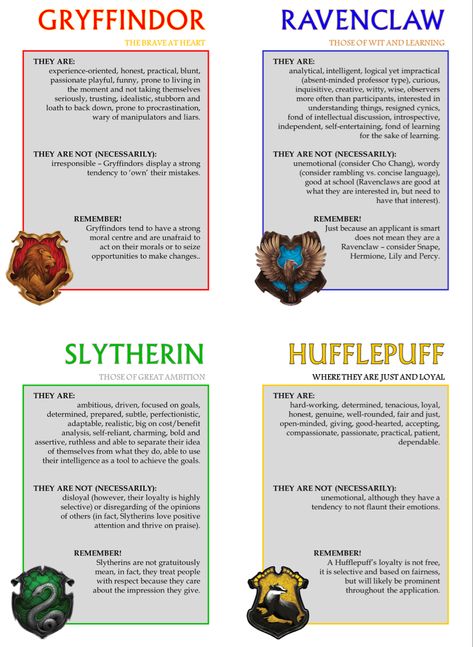 Hogwarts Houses Hogwarts Houses Characteristics, Hogwarts Legacy Houses, Hogwarts Legacy Spells, Hogwarts Legacy Name Ideas, Hogwarts Legacy Tips, Hogwarts Legacy Character Creation, Hogwarts Houses Traits, Hogwarts Houses Aesthetics, Hogwarts House Sorting