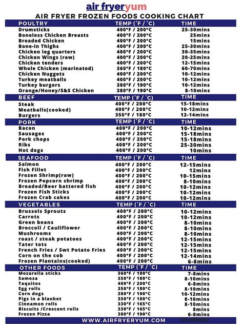 Foods For Air Fryer, Air Fryer Chart, Air Fryer Frozen Food, Crispy Honey Chicken, Frozen Sweet Potato Fries, Best Frozen Meals, Air Fryer Recipes Snacks, Frozen Chicken Wings, Air Fryer Recipes Vegetarian