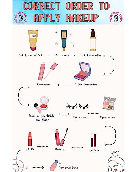 💄 Correct Order to Apply Makeup ®️Source: Pinterest 🚹 I am not the owner of the photo. 🏧 I dont make profit of the photo. 🛅 Dm for the removal of your content. #cosmetic #cosmetics #mascara #liner #eyeliner #highlighting #contouringmakeup #contouring #cosmetic #cosmetics #mascara #liner #eyeliner #highlighting #contouringmakeup #contouring #makeup #makeuptips #makeuptutorial #makeuplover The Correct Order To Apply Makeup, Correct Way To Apply Makeup, Correct Order To Apply Makeup, Order To Apply Makeup, Contouring Makeup, Makeup Order, Apply Makeup, How To Apply Mascara, Contour Makeup