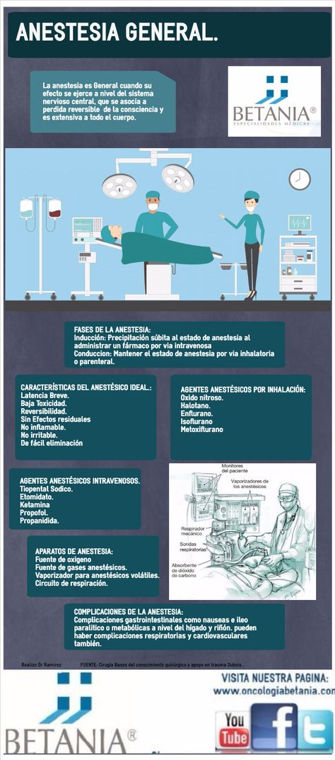 Infografía sobre anestesia general. Dr Ramírez. www.oncologiabetania.com Medicine Studies, Photo Prompts, Writing Prompts, Homework, Nursing, Medicine, Medical, Nursery, Education