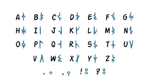 Fantasy Language, Ancient Alphabet, Ciphers And Codes, Ancient Letters, Fictional Languages, Morse Code Words, Ancient Alphabets, Runic Alphabet, Sign Language Words