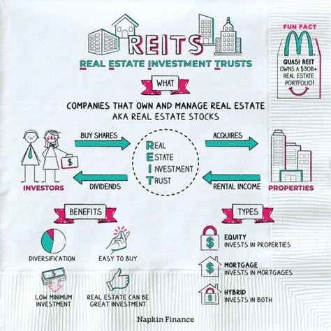 Types of Loans | Loan Finance | Getting a Loan | Personal Loans Estate Planning Checklist, Life Knowledge, Real Estate Investment Trust, Literacy Lessons, Money Management Advice, Real Estate Investment, Financial Life Hacks, Finance Investing, Accounting And Finance