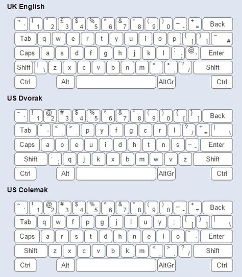 How many keyboard layouts do you know? On how many keyboard layouts can you type? Did you know that typing with COLEMAK and DVORAK keyboard layouts is faster? Click on the picture and see a full list of all keyboard layouts we offer you to learn absolutely for free! Make fast touch typing one of your New Year's resolutions! :)  #colemak #touchtyping #resolutions #newyear #dvorak #qwerty #skills #computer #speed #learn #education #it Qwerty Keyboard Layout, How To Type Fast On Keyboard, How To Type Faster On A Keyboard, Dvorak Keyboard, Typing Practice, Touch Typing, Typing Tutorial, Study Time Table, Typing Lessons