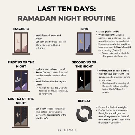 Islamic journals & calendars’s Instagram photo: “A detailed night routine following the last post of what we can do during the last ten nights. For the first and second thirds of the…” Preparing For Ramadan, Ramadan Quran, Ramadan Tips, Islam Lesson, Islam Ramadan, Ramadan Activities, Short Islamic Quotes, Islam Beliefs, Ramadan Day