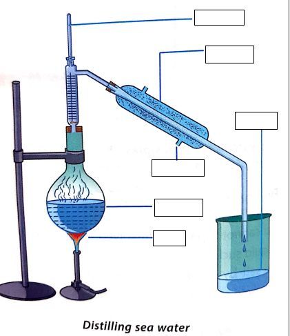 Solid Liquid Gas Activities, Separating Mixtures, Solid Liquid Gas, English Notes, Distillation Process, Chemistry Notes, Cake Chocolate, Teaching Science, The Process