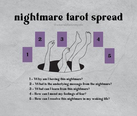 Tarot Spread for Nightmares — Emerald Lotus Safe Passage Spread, Dream Interpretation Tarot Spread, Dream Tarot Spread, Waking Up From A Nightmare, Dream Tarot, Oracle Spreads, Tarot Card Layouts, Tarot Guidebook, Tarot Reading Spreads