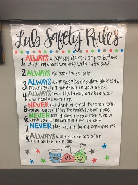 Lab safety anchor chart Chemistry Anchor Charts, Lab Safety Poster Ideas, Chemistry Chart Ideas, Lab Safety Poster Drawings, Biology Anchor Charts, Science Safety Anchor Chart, Cer Anchor Chart Science, Lab Safety Anchor Chart, Middle School Science Anchor Charts