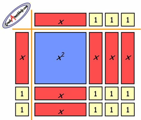 Algebra Tiles Rock! Coordinate Grid Pictures, Algebra Tiles, Junior High Math, Coordinate Grid, Brain Based Learning, Algebraic Thinking, Maths Algebra, Pre Algebra, Math Class