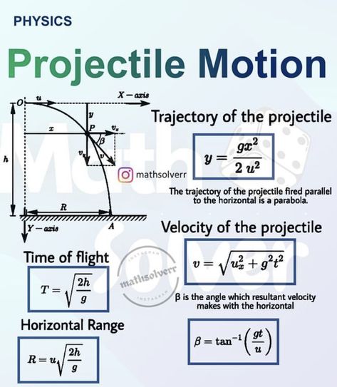 Physics Projectile Motion, Projectile Motion Formulas, Projectile Motion Physics Notes, Mother Motivation, Physics Equations, Math History, Physics Revision, Physics Facts, Physics Mechanics