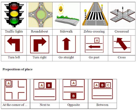 Directions Worksheet, Turn Left Turn Right, Punctuation Worksheets, English Lab, Linking Words, English Teaching Materials, Better English, Give Directions, English Classroom