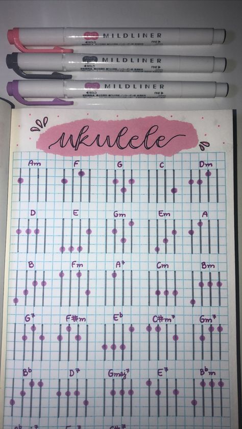 How To Tune Ukulele, Ukulele Journal, Arte Do Ukulele, Guitar Journal, Akordy Na Ukulele, Songs Ukulele, Ukulele Practice, Ukulele Tabs Songs, Chords Ukulele