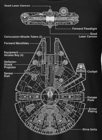 The Millennium Falcon, Star Wars Wall Art, Star Wars Background, Star Wars Spaceships, Laser Design, Star Wars Decor, Millenium Falcon, Star Wars Vehicles, Star Wars Facts