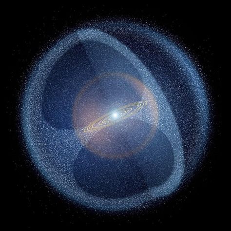 Artist rendering of the Ort Cloud that surrounds our Solar System Oort Cloud, Magazine Layout Inspiration, Vibrational Medicine, Edge Of The Universe, Light Photo, Physics And Mathematics, Cloud Art, The Solar System, Mind's Eye