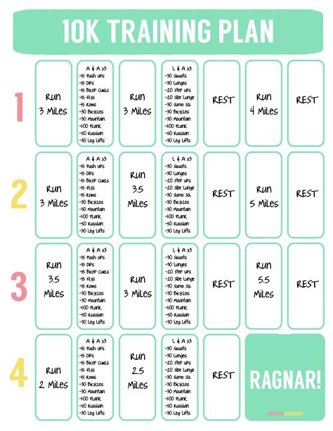 10K Training Plan - 4 Weeks - Ragnar Training 3 Week 10k Training Schedule, 5 Week 10k Training Plan, 10k Running Plan 4 Weeks, 12 Week 10k Training Plan, 4 Week 10k Training Plan, 8 Week 10k Training Plan, 10 Km Running Plan, Hybrid Athlete Training Plan, 10km Training Plan