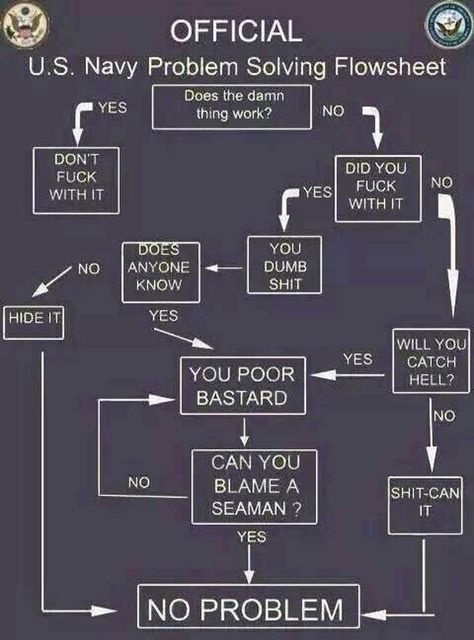 Navy Accountability Flow Chart Navy Humor, Marine Corps Humor, Military Jokes, Army Memes, Military Memes, Army Humor, Military Quotes, Army Jokes, Military Humor