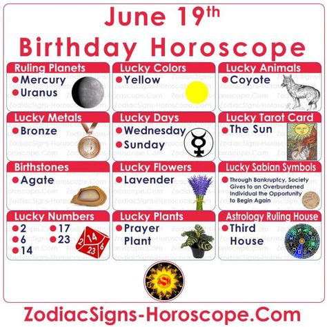 June 19 Zodiac – Complete Birthday Personality and Horoscope | ZSH June Zodiac Sign, Lucky Things, June Zodiac, June Horoscope, Birthday Personality, Birthday Horoscope, Gemini Birthday, Zodiac Gemini, Compatible Zodiac Signs