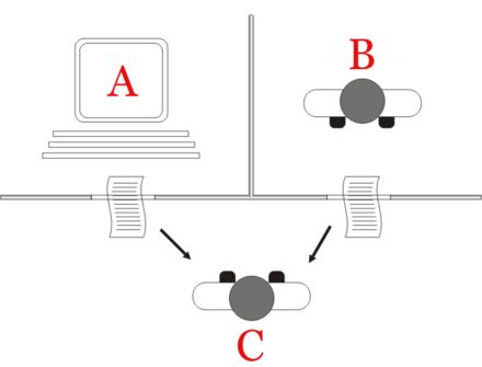 From Wikiwand: The "standard interpretation" of the Turing Test, in which player C, the interrogator, is given the task of trying to determine which player – A or B – is a computer and which is a human. The interrogator is limited to using the responses to written questions to make the determination.[1] Turing Test, Artificial General Intelligence, Ibm Watson, Humans And Animals, Passed The Test, Alan Turing, Business Insider, Wall Street Journal, Neuroscience