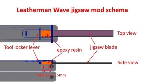 Leatherman Wave Metal Saw: 3 Steps Leatherman Wave Mods, Leatherman Mods, Leatherman Tool, Leatherman Wave, Jigsaw Blades, Pocket Dump, Science Classroom, The Wave, Everyday Carry