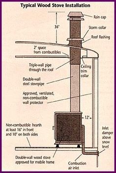 How to install a wood stove in a manufactured home | best stuff Wood Stove Decor, Wood Stove Surround, Wood Stove Installation, Wood Stove Chimney, Stove Decor, Wood Stove Hearth, Installing A Fireplace, Diy Wood Stove, Stove Installation