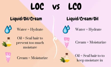 The LOC Vs LCO Method: Which Is Right For You? - Loved By Curls Loc Method Natural Hair, Lco Method, Low Porosity Hair Care, Loc Method, 4c Hair Care, High Porosity Hair, Low Porosity Hair Products, Natural Hair Care Tips, Hair Regimen