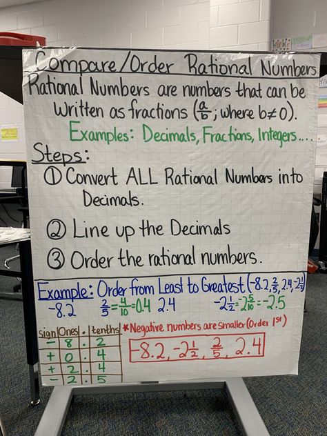 by Lauren Kubin Rational Numbers Chart, Rational Numbers Anchor Charts, Rational Numbers Anchor Chart, Ordering Rational Numbers, Number Anchor Charts, Aesthetic Math, Boy School, Sixth Grade Math, Math Charts