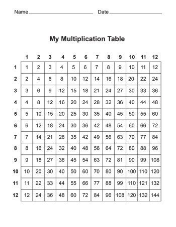 Multiplication Table - Tim's Printables Multiplication Table Printable, Free Printable Multiplication Worksheets, Multiplication Chart Printable, Times Tables Worksheets, Times Table Chart, Printable Multiplication Worksheets, Multiplication Tables, Multiplication Chart, Multiplication Table