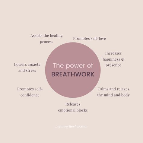 Types Of Breathwork, Benefits Of Breathwork, Breathwork Quotes, Breathwork Aesthetic, Somatic Breathwork, Therapy Types, Breathwork Healing, Yoga Terms, Meditation Teacher