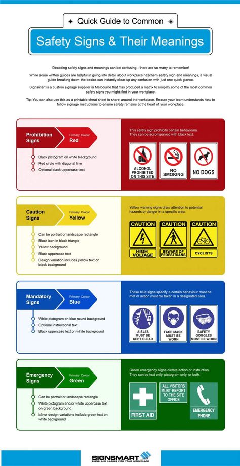 Safety signs and warnings symbols and their respective meanings are unknown to the majority of people. Save for the most obvious ones, people aren’t likely to know that safety signage’s colors and shapes have specific meanings. Safety signage or health signs are commonly seen as sign boards or illuminated signages ... Read more The post Safety Signage Symbols and Their Meanings appeared first on Love Infographics. Starting A Daycare Center, Safety Infographic, Safety Signs And Symbols, Safety Signage, Symbols And Their Meanings, Health And Safety Poster, Starting A Daycare, Sign Boards, Sign Meaning