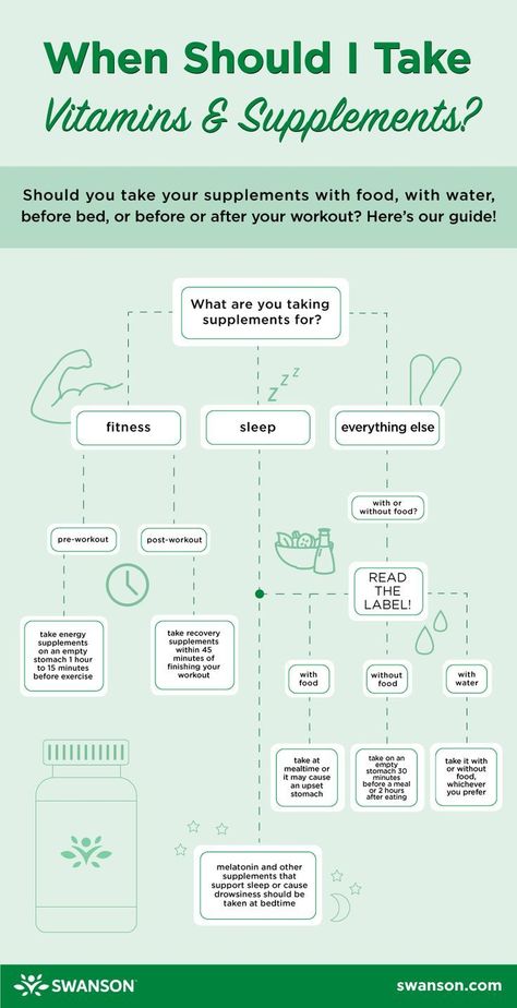 When Should I Take Vitamins & Supplements? Infographic When To Take Vitamins, Take Vitamins, Energy Supplements, Vitamins And Supplements, C Section, Workout Supplements, Vitamin Supplements, Eye Health, Vitamins & Supplements