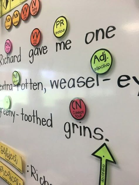 Interactive Language Wall - Hello Fifth Sentence Parts Anchor Chart, Mentor Sentences, 4th Grade Writing, Elementary School Classroom, 5th Grade Ela, 4th Grade Classroom, Teaching Grammar, Teaching Ela, 4th Grade Ela