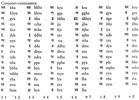 Devanagari ~ Everything You Need to Know with Photos | Videos English Barakhadi Chart, Marathi Alphabets, Unicode Font, Consonant Clusters, Roman Letters, Roman Characters, Hindi Alphabet, Sanskrit Language, Indian Language