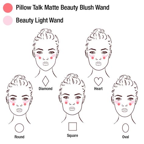 How To Apply Blush To Suit Your Face Shape | Charlotte Tilbury Where To Apply Blush, Blush Placement, Blush Application, Face Shapes Guide, Cream Blush Stick, Blusher Brush, Festival Face, Kawaii Faces, Diamond Face Shape