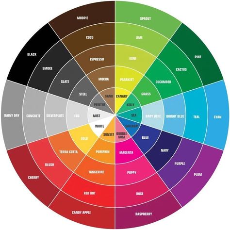 Color Psychology Interior Design, Color Wheel Interior Design, Real Witchcraft, Color Interior Design, Color Wheel For Clothes, Colour Wheel Theory, Psychology Of Color, Dark Psychology, Color Theory Art